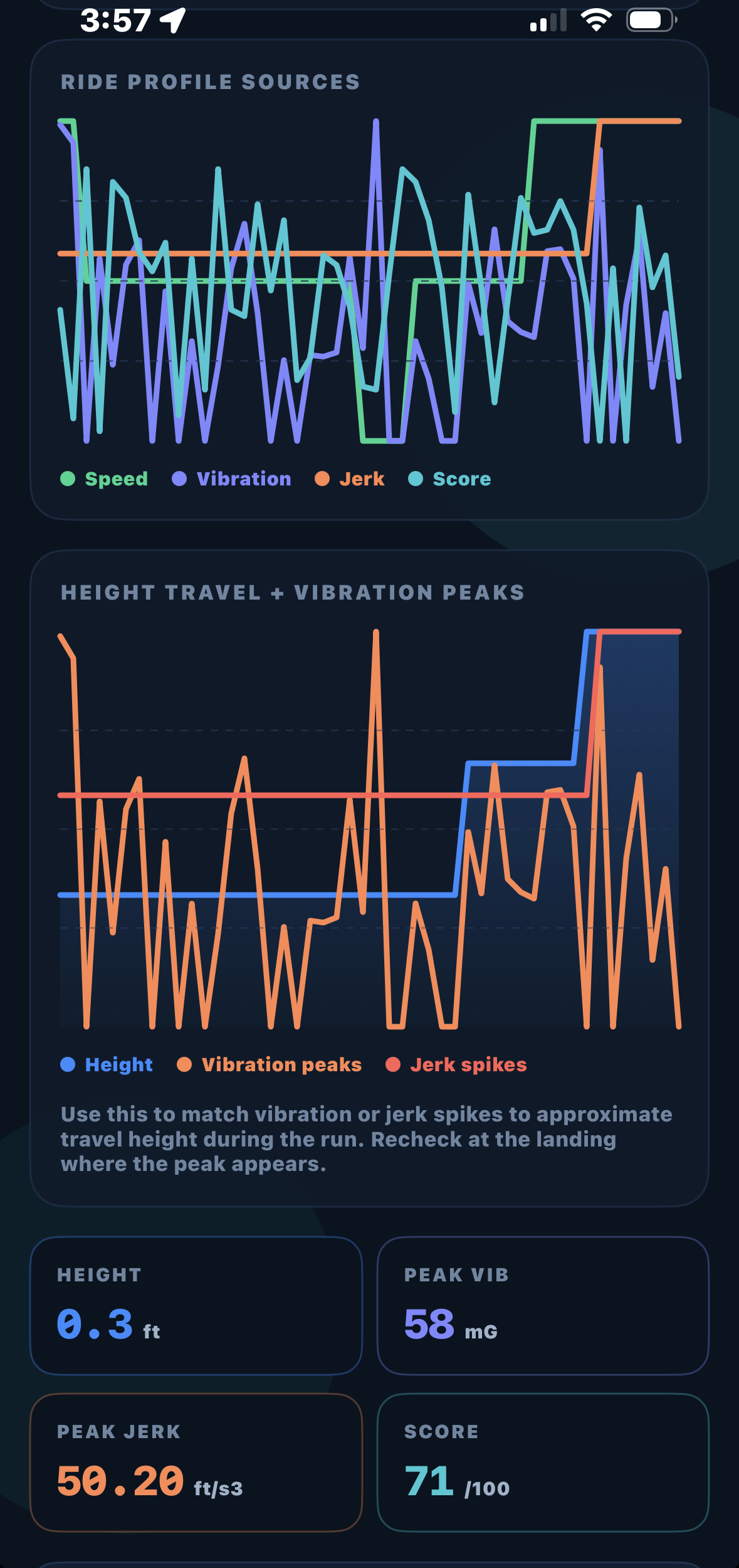 LiftIQ Field Meter ride profile and ride-quality score screen
