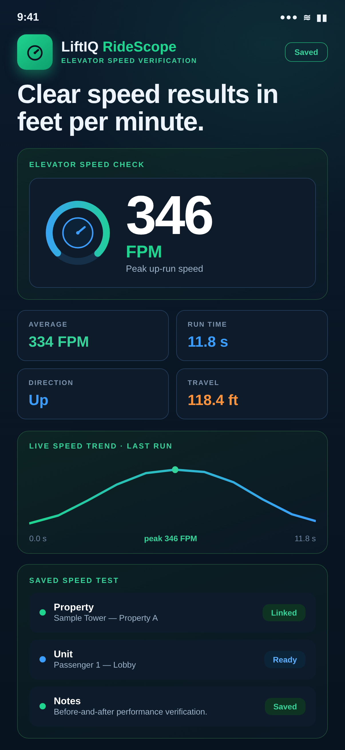LiftIQ RideScope sample screenshot