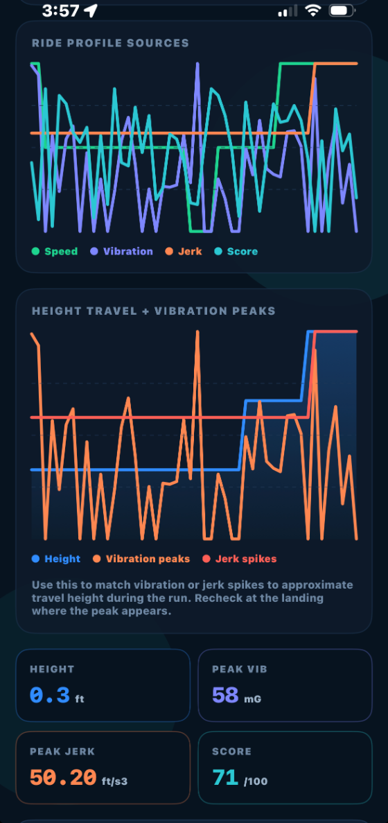 LiftIQ Field Meter Ride profile and score